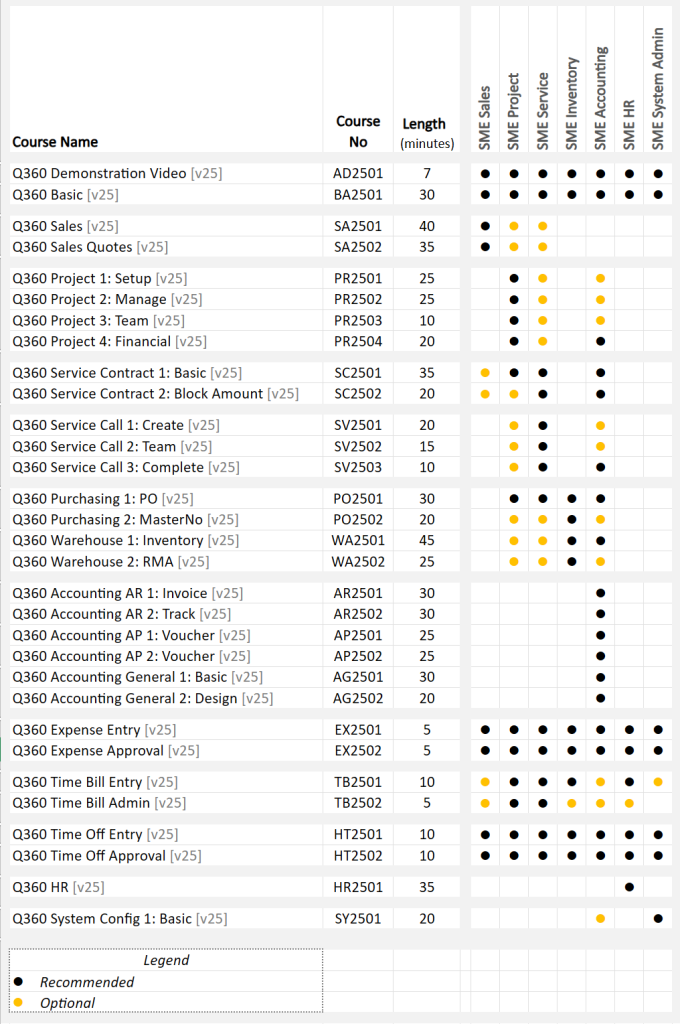 v25 Online Course Availability